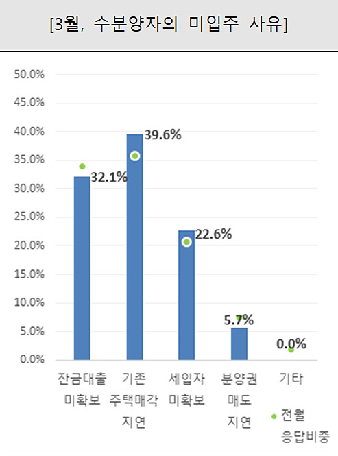 <주택산업연구원 제공>